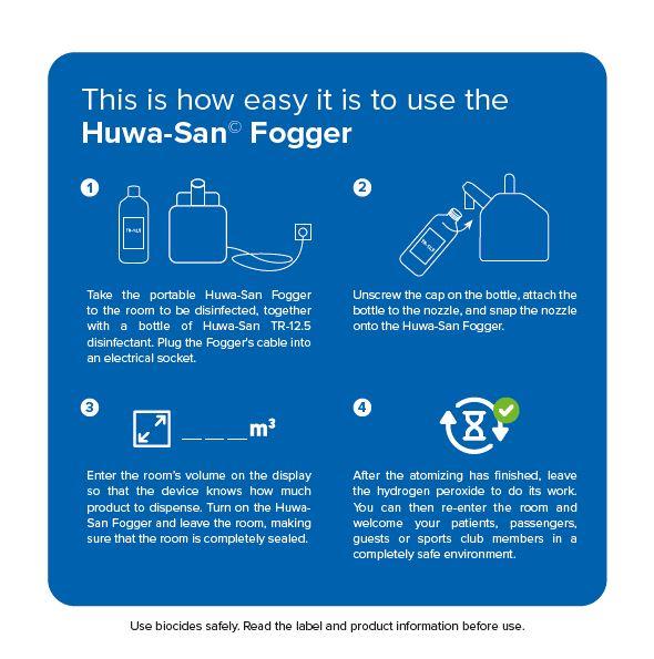 How to use the Huwa San Fogger